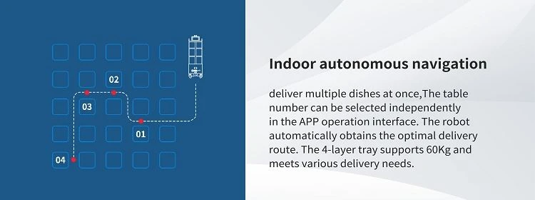 indoor autonmous navigation indoor autonmous navigation