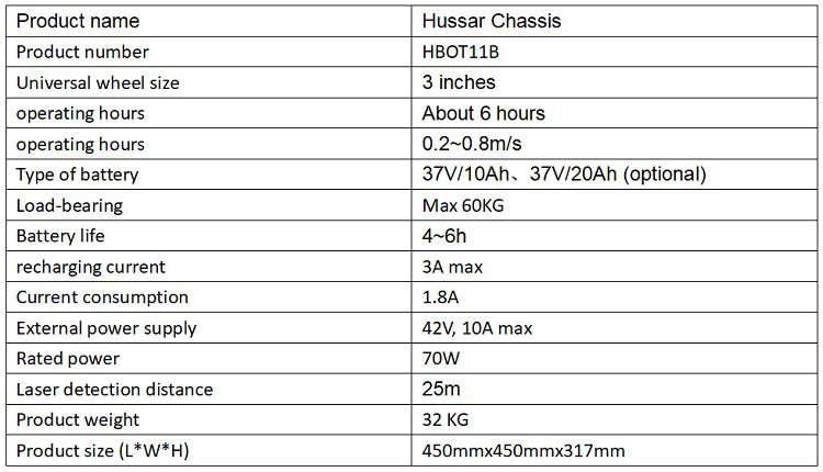 Product parameters