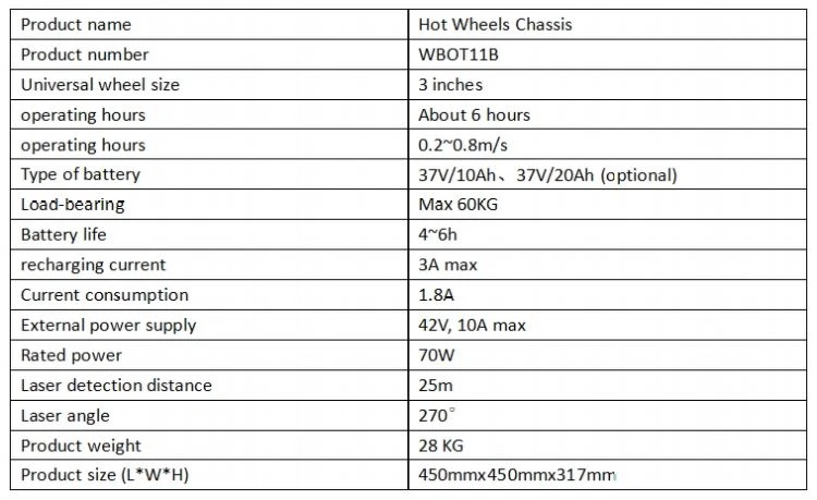 Product parameters